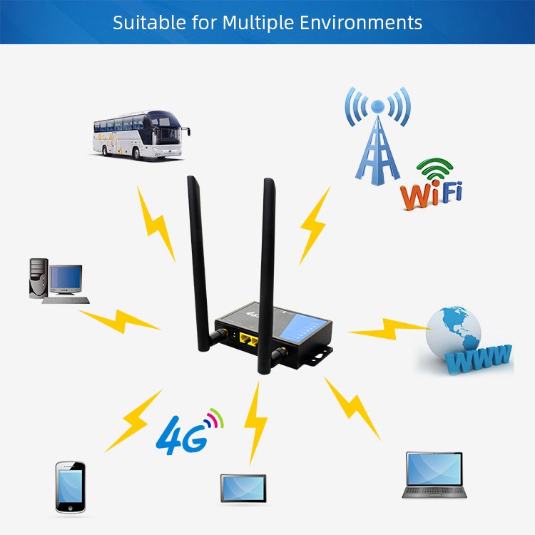 Tuoshi IMEI TTL Change 300Mbps Detachable SMA Antenna industrial router 4G LTE router wireless cpe sim card slot tenda modem